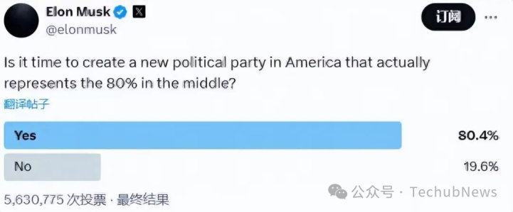 马斯克建党赌注超4亿,17%的概率值得期待? image 2