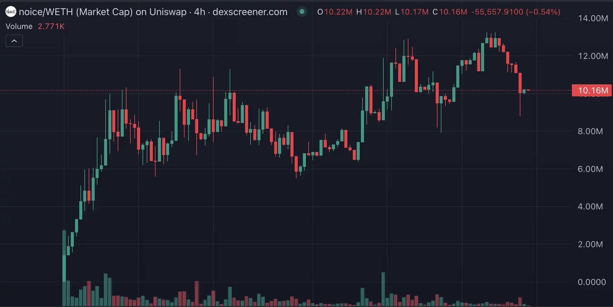 KTA一月暴涨10倍后,这三个概念在Base生态炒得特别凶 image 8