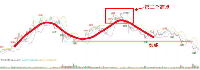 比特币双顶形态分析:机会与策略 image 1