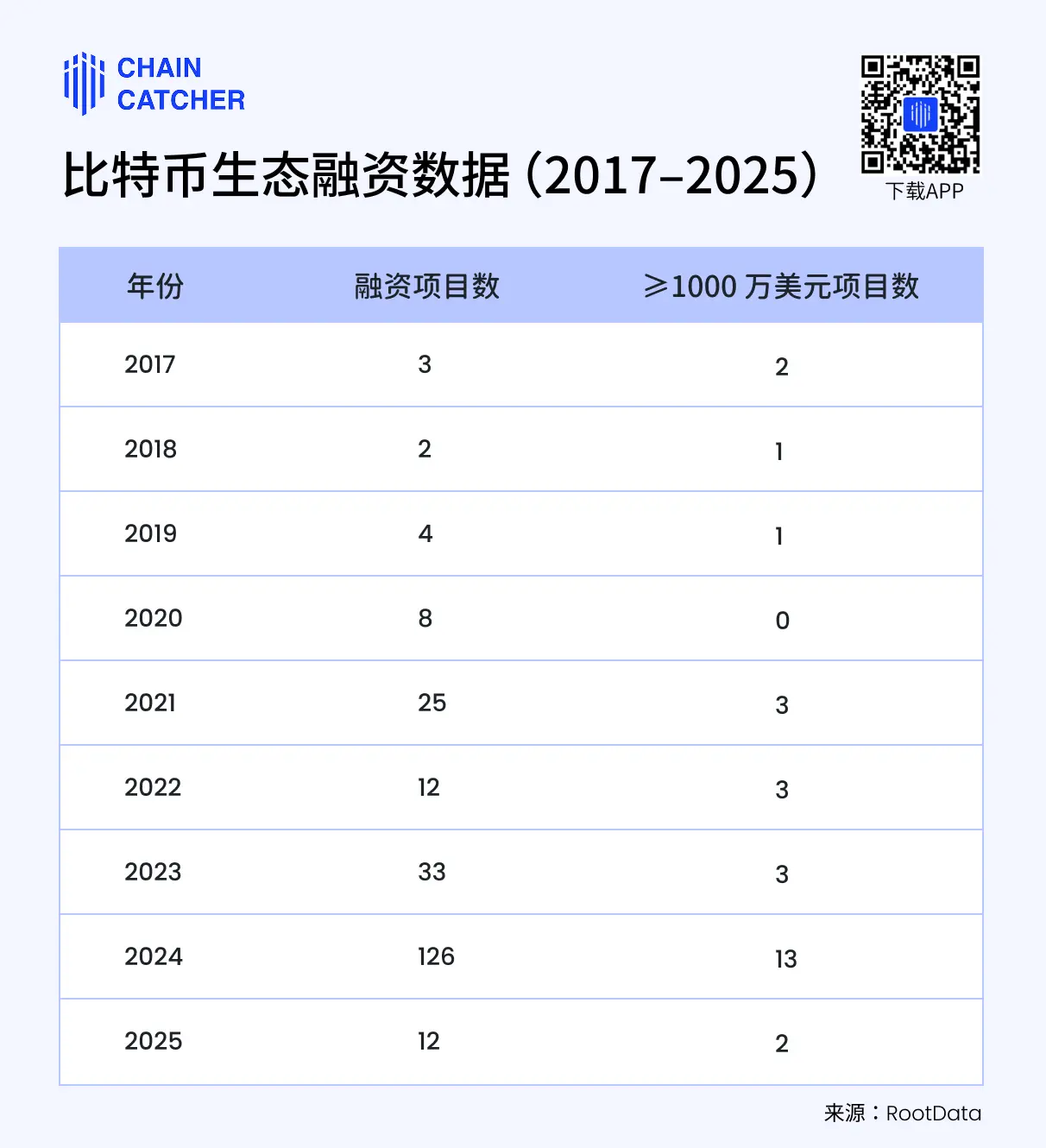 虎头蛇尾,细数比特币生态的「七宗罪」 image 5