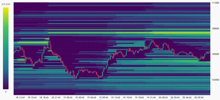 比特币合约持仓量创下历史新高，11万美金还会远吗？ image 1