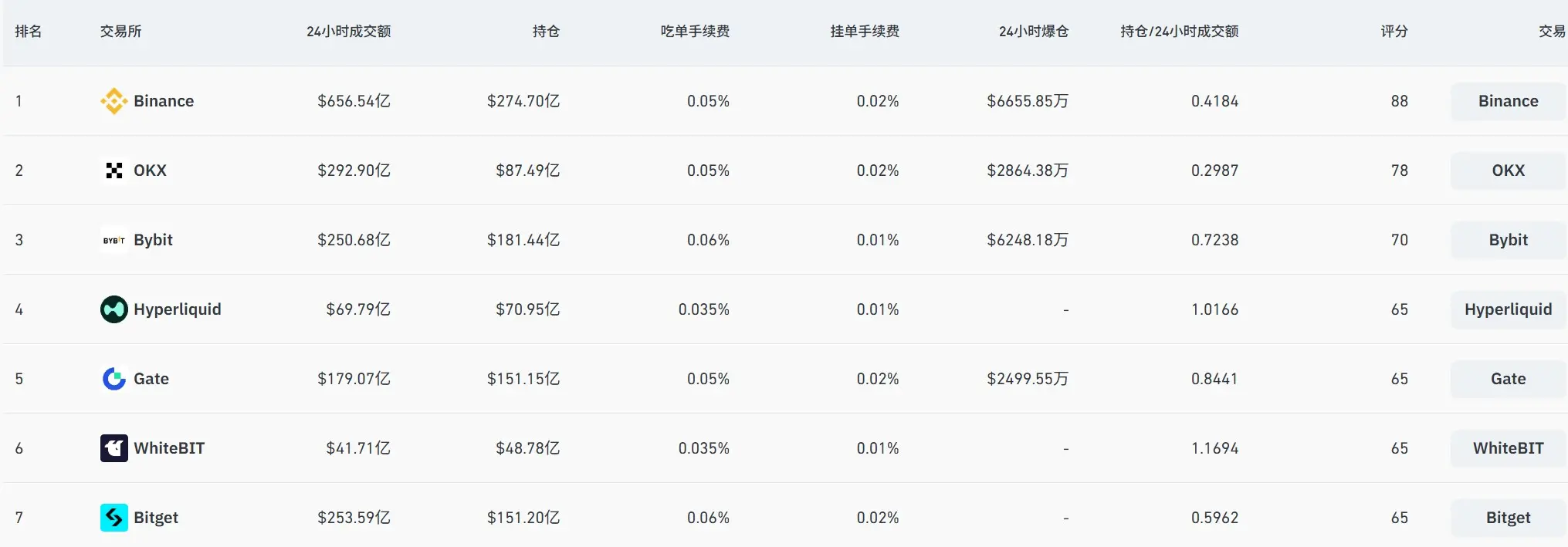 链上衍生品大逃杀:dYdX/GMX 衰败,Hyperliquid 独大,谁会拿到下一张船票 image 1