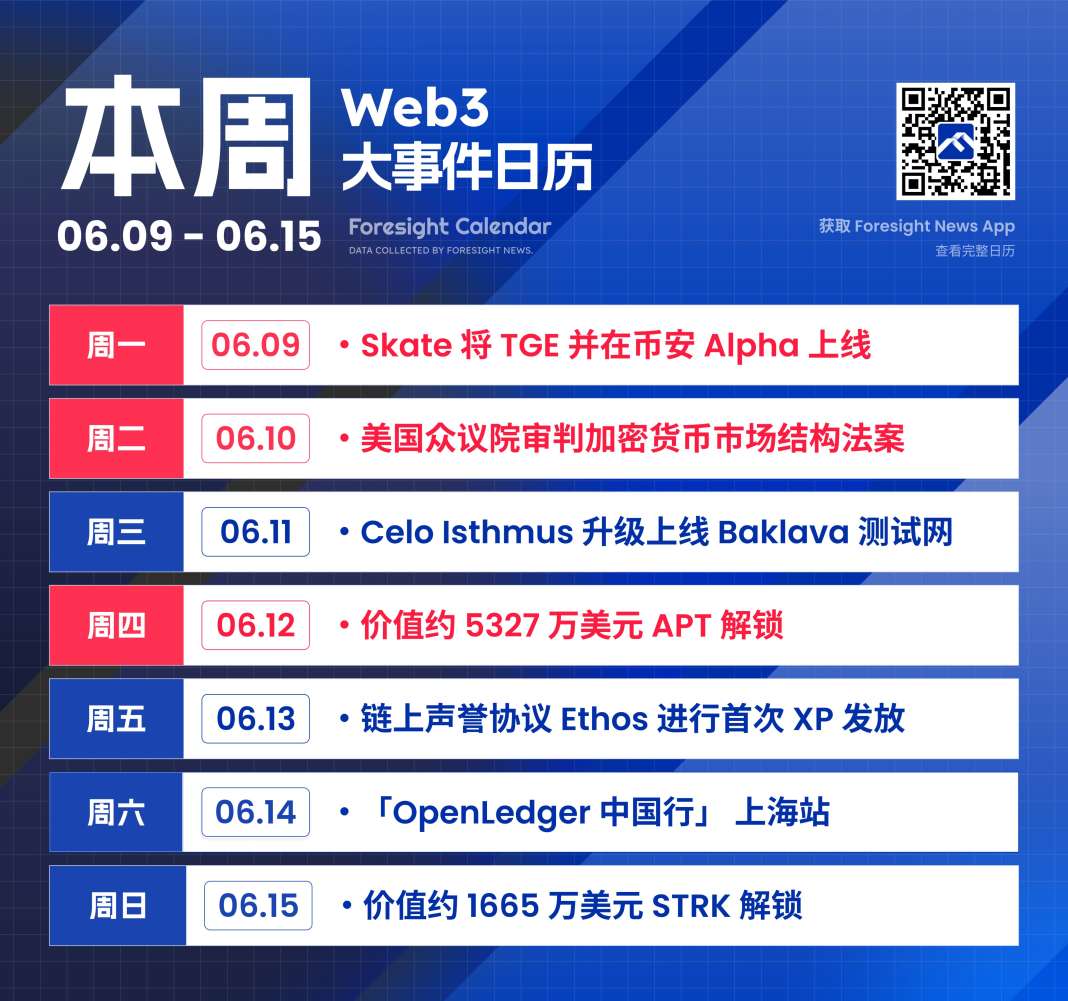 Skate TGE 在即,美众议院将审判加密市场结构法案 image 0