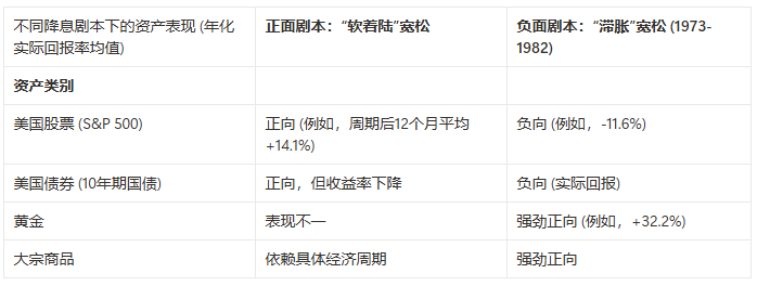 即将到来的降息是错误型宽松？剧本会怎么走 image 1