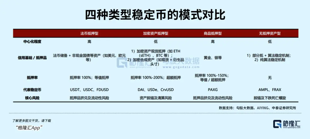 Circle 暴跌 15%，稳定币还能稳定玩吗？ image 0