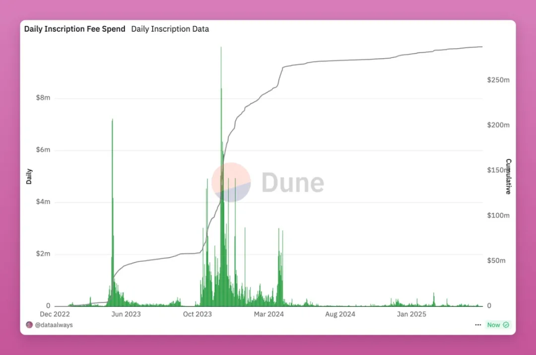 如何用评分模型找到下一个百倍叙事？ image 1