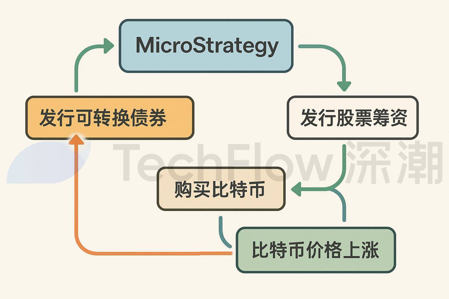 买币,美股上市公司新财富密码 image 2