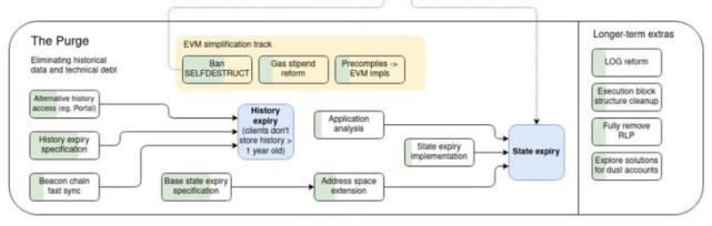 BlackRock 为什么选 ETH? image 5