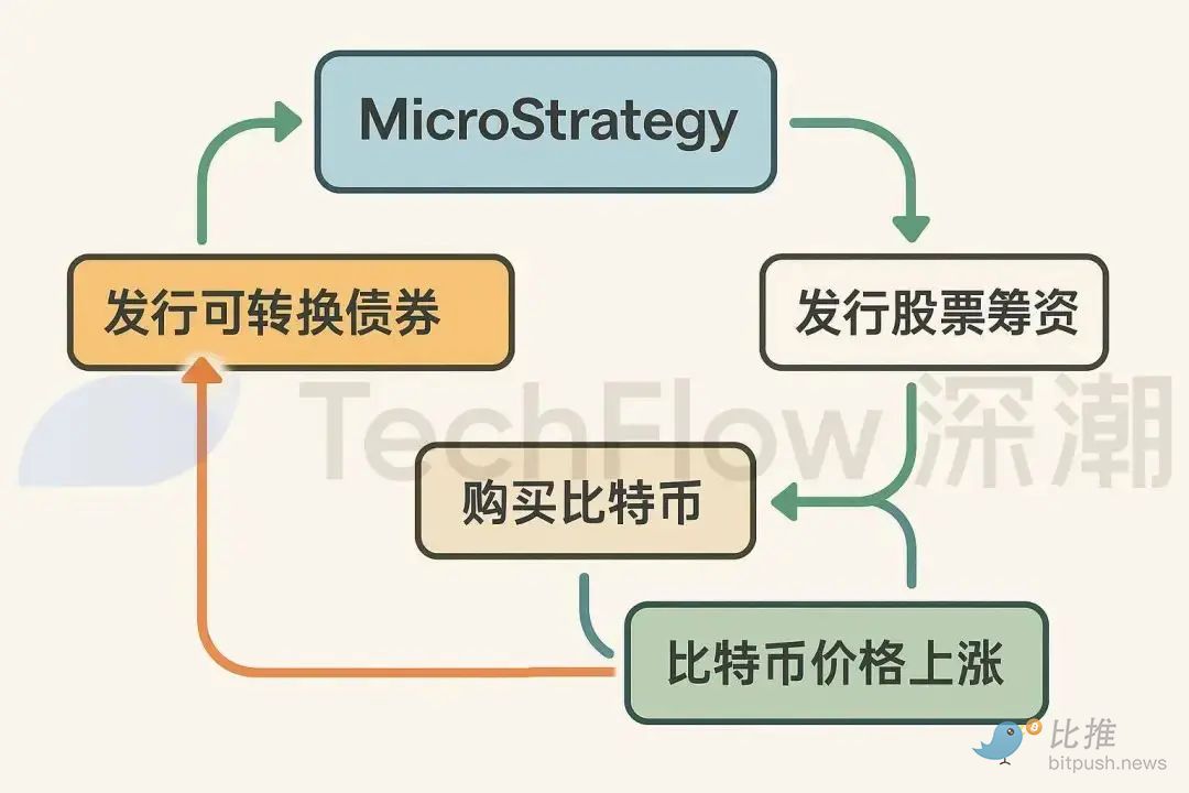 买币,美股上市公司新财富密码 image 1