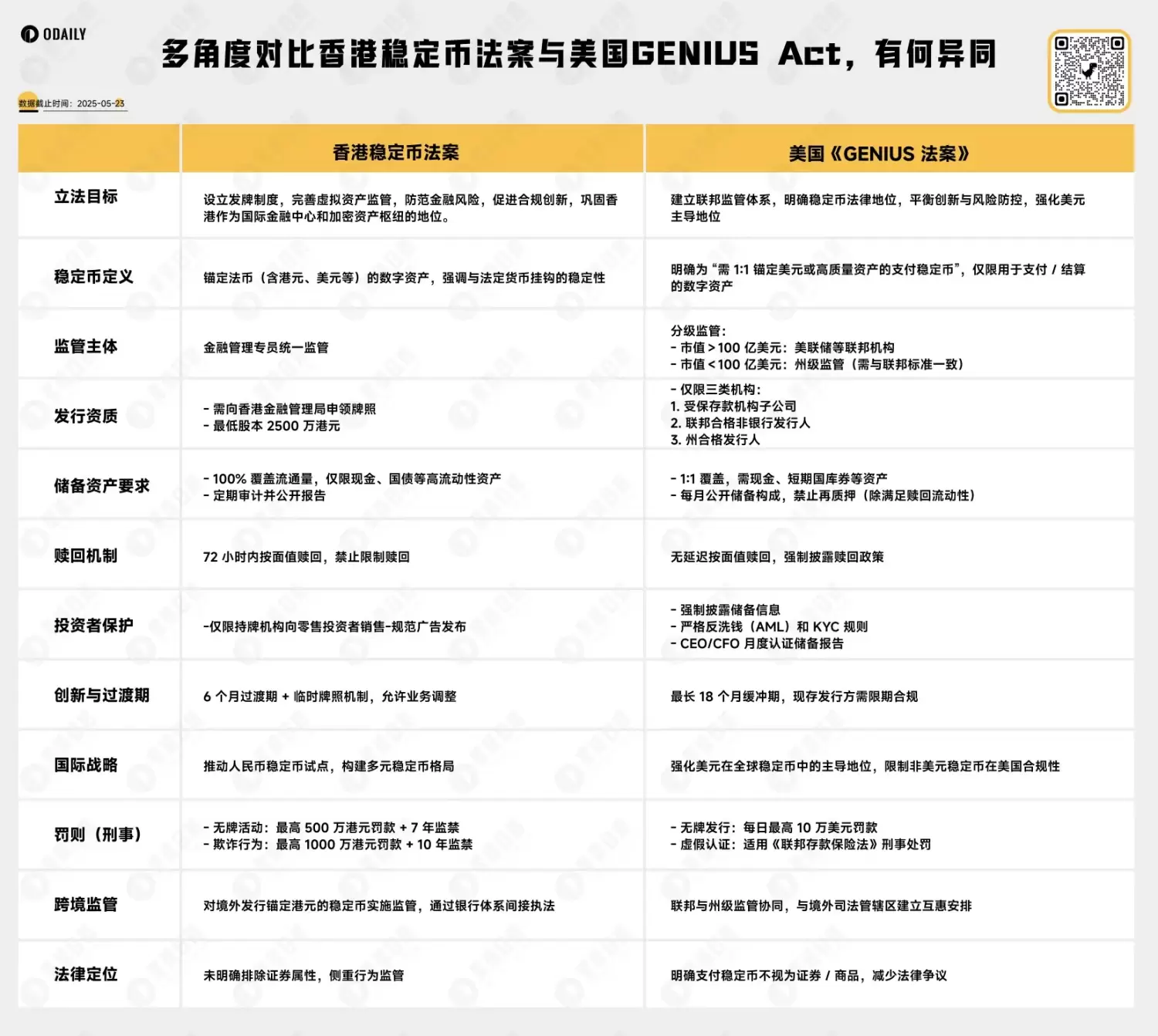 继美国 GENIUS 之后，香港通过的稳定币法案有何新看点？ image 1