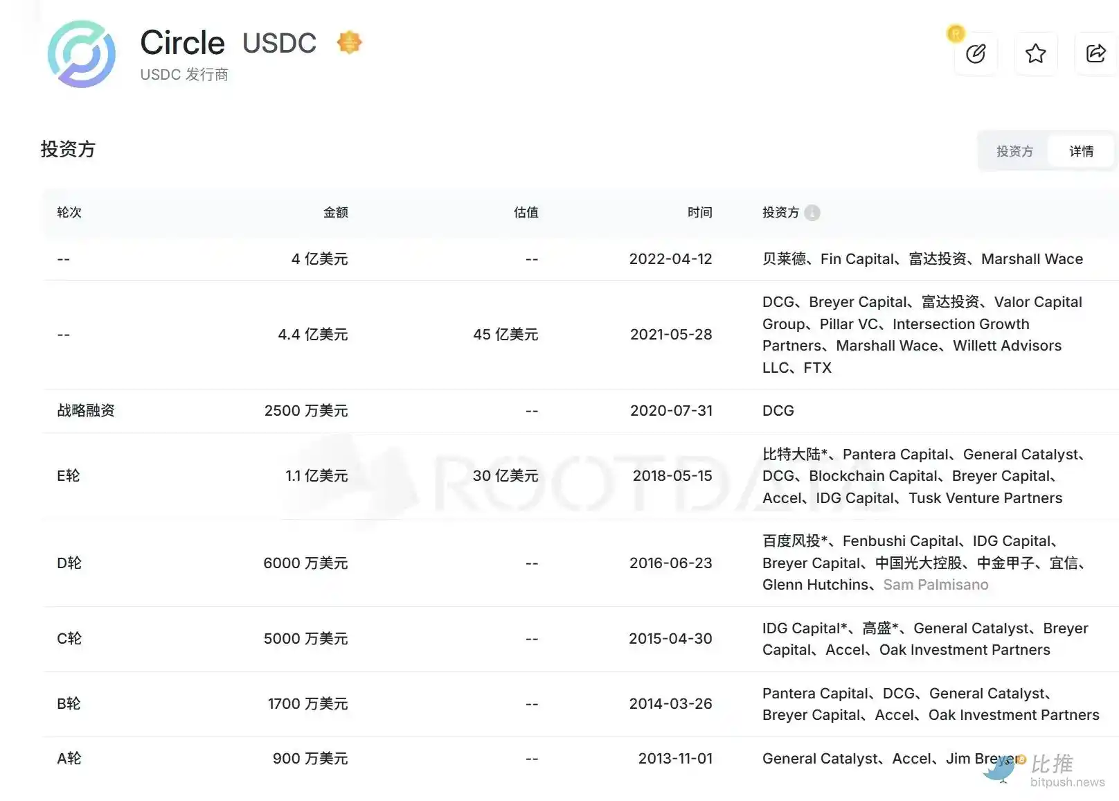 Circle强势上市,两度熔断,背后受益者有哪些? image 1