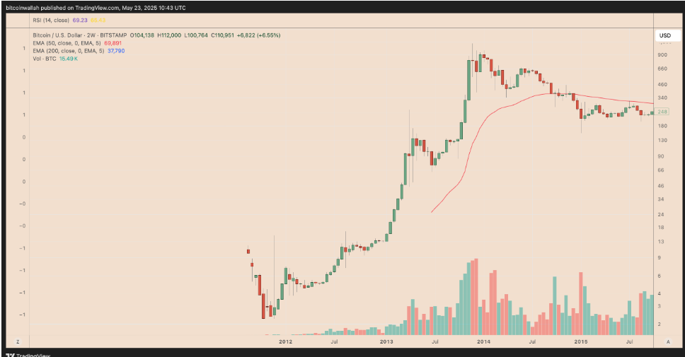 下一个Solana时刻!Hyperliquid代币HYPE技术面指向240%突破 image 3
