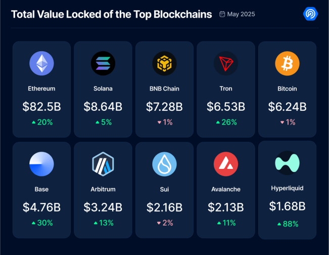 5月Dapp报告:日活钱包数增长8%,NFT交易量上涨40% image 3