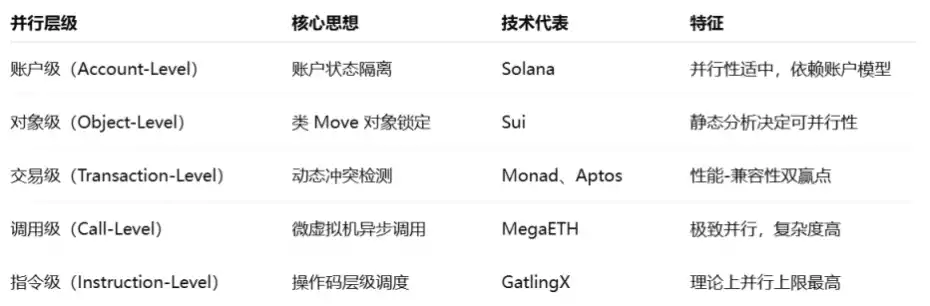 Web3并行计算深度研究报告:原生扩容的终极路径 image 1