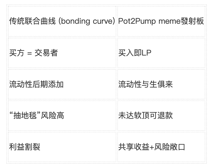 Honeypot Finance 2.0:从实证创新到新经济愿景 image 2