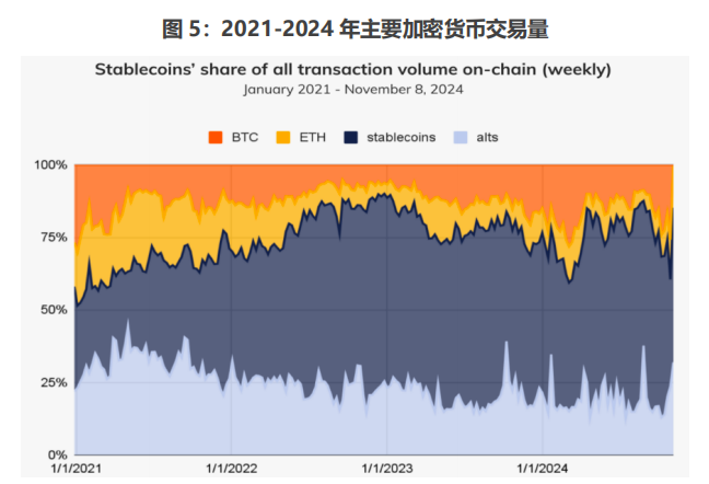 全球稳定币风起背后,加密货币已今非昔比 image 4