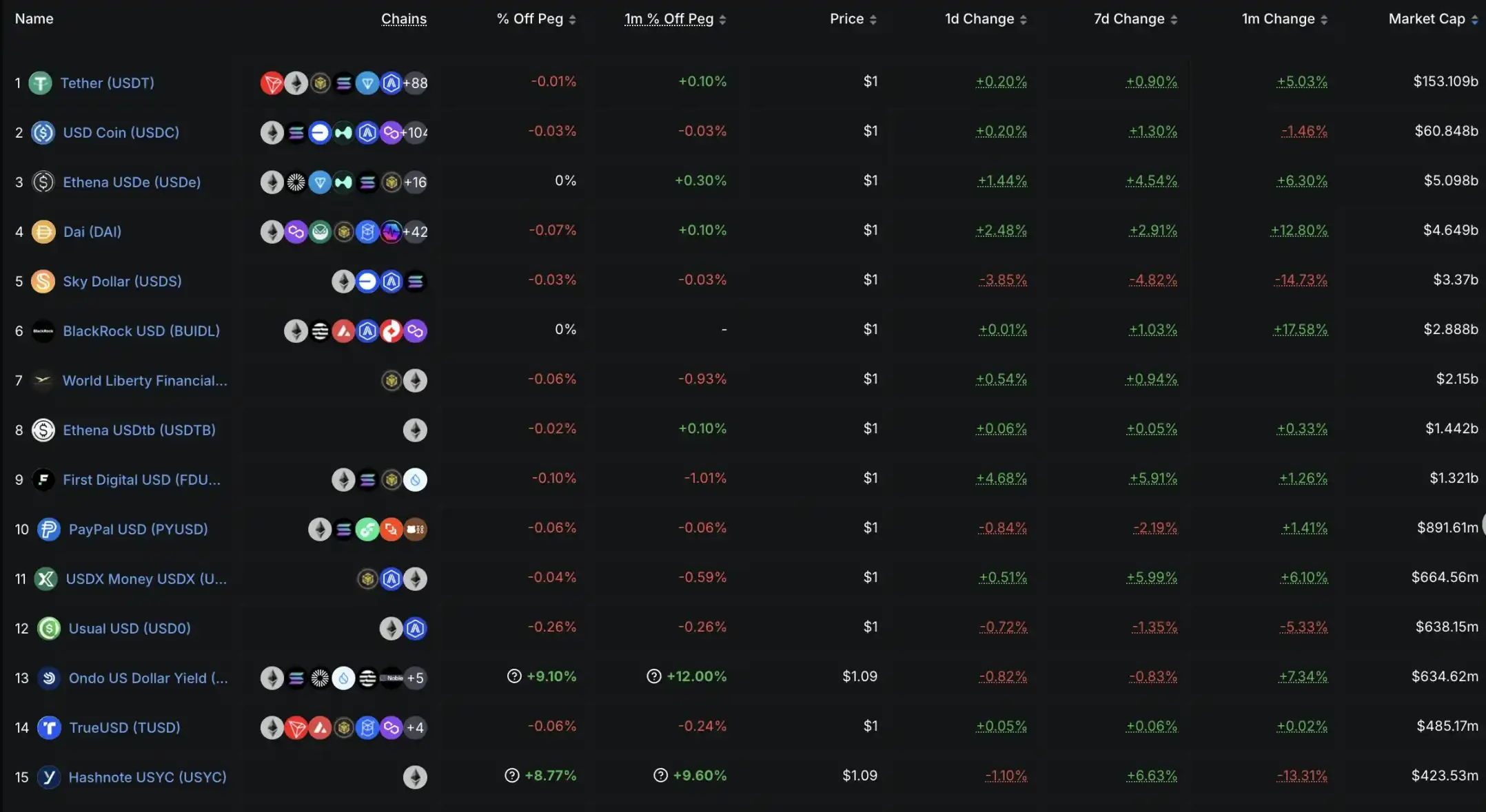 RWA百万亿蓝海:稳定币终成美国官方钦点「点对点电子现金」 image 0