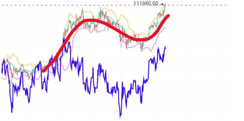 比特币双顶形态分析:机会与策略 image 5