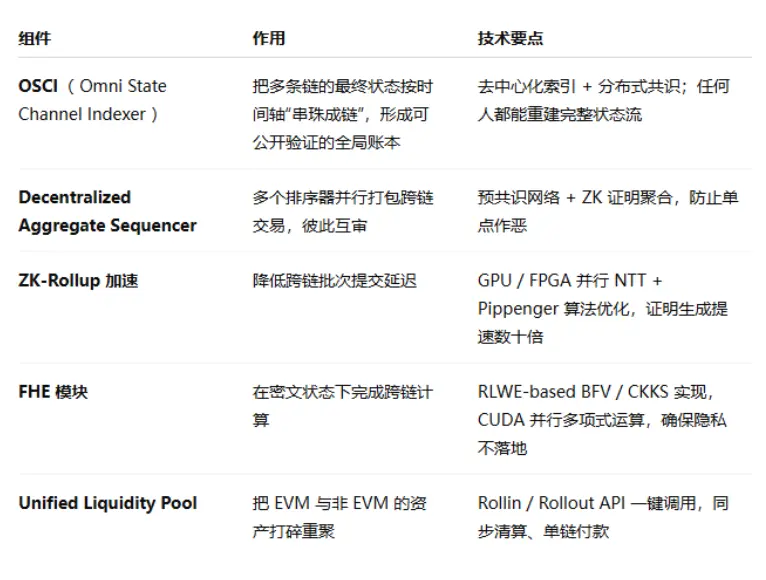 Cycle Network 如何掀起 Web3 资产与应用的普及风暴? image 1