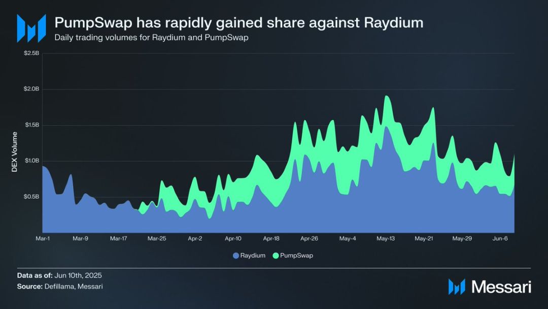 合理估值 70 亿?PUMP 公售买到就是赚到? image 2