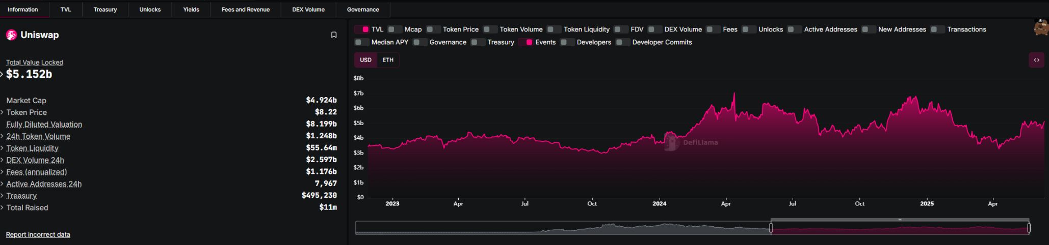 「DeFi 日」 魔力尽显,ETH 系要雄起? image 4