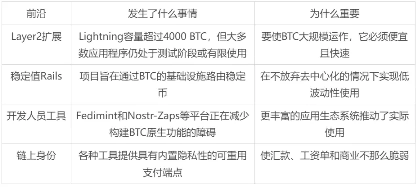 4% 持有率,3.37 亿用户:比特币主流化还差 30 个 Snapchat 的距离? image 3