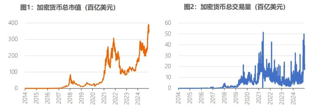 全球稳定币风起背后,加密货币已今非昔比 image 0