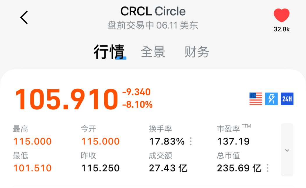 散户困局:难以参与的稳定币生意 image 0