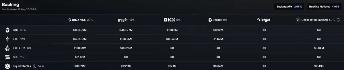 USDe计划250亿流通量,Ethena会成为金融新枢纽吗? image 1