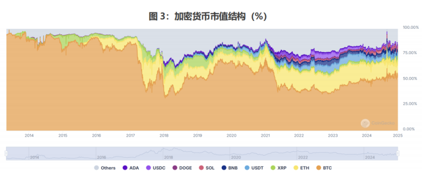 全球稳定币风起背后,加密货币已今非昔比 image 1