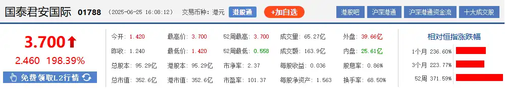 合规之风吹两端：国泰君安国际与HSK为何双双暴涨？ image 0