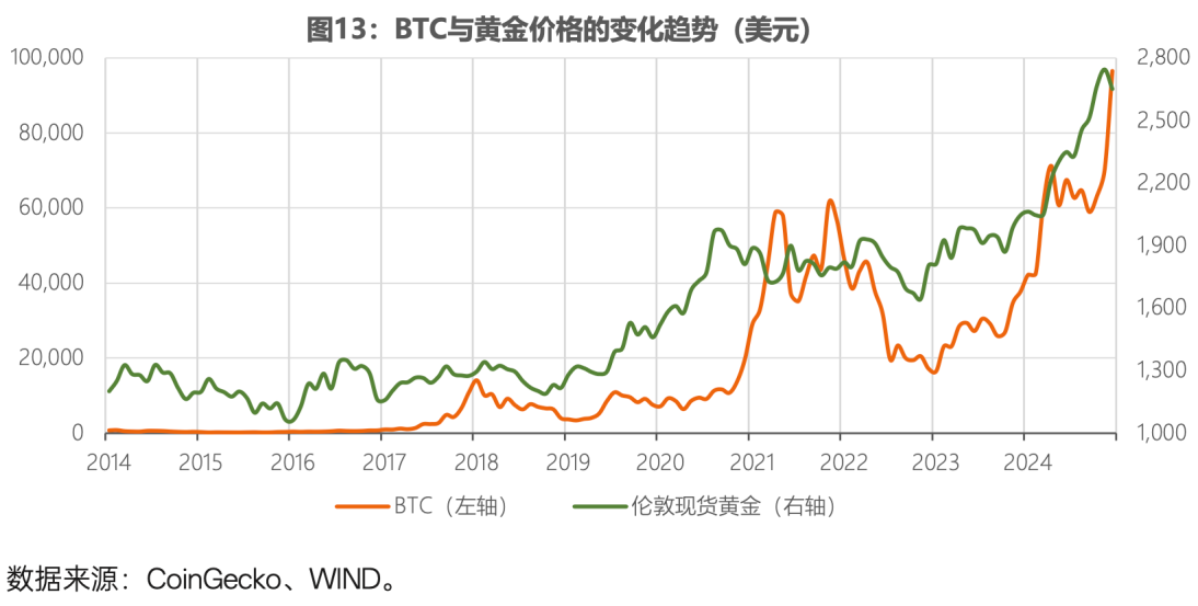 全球稳定币风起背后,加密货币已今非昔比 image 12