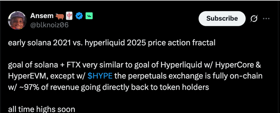 下一个Solana时刻!Hyperliquid代币HYPE技术面指向240%突破 image 2