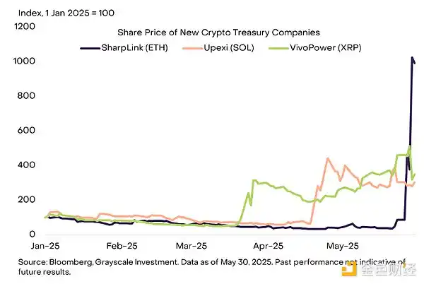 美国赤字失控 + 通胀隐忧 = 加密牛市启动信号？ image 3