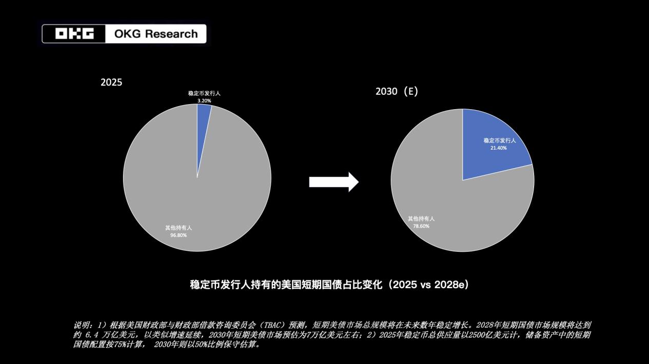 东西方竞逐稳定币话语权:美港立法潮重塑全球金融新秩序 image 1