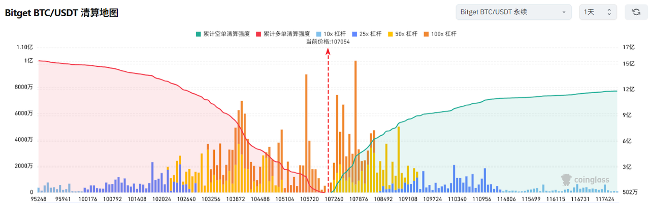 Bitget每日早报(5.21)｜美SEC推迟对XRP和Dogecoin ETF的裁定，德州战略比特币储备法案SB 21通过众议院二读 image 2