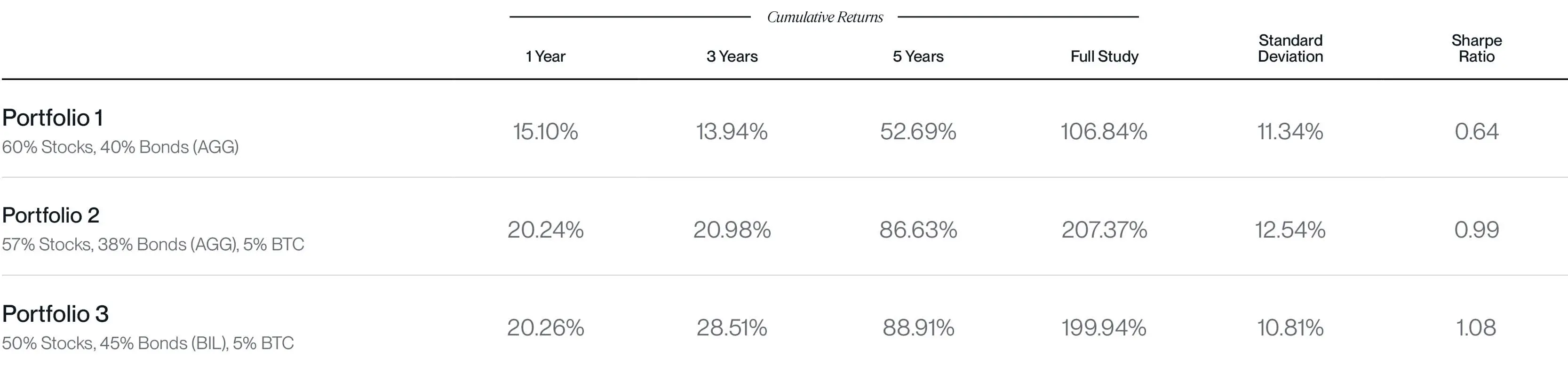 Bitwise:配置 10% 的比特币会怎么样? image 1
