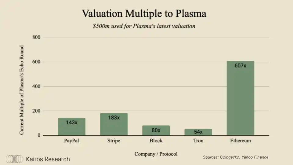Plasma,Tether的万亿美元稳定币野望 image 1