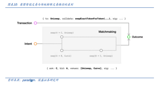 稳定币的下一站：国际支付、美股代币化与 AI Agent image 2