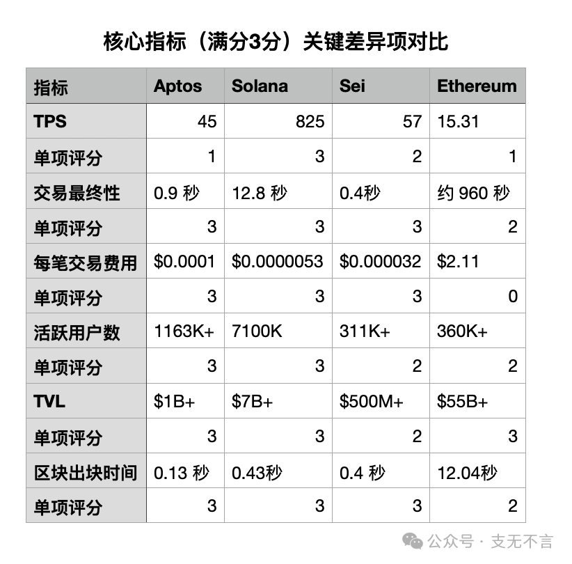 美国州政府如何选择公链发行稳定币? image 2