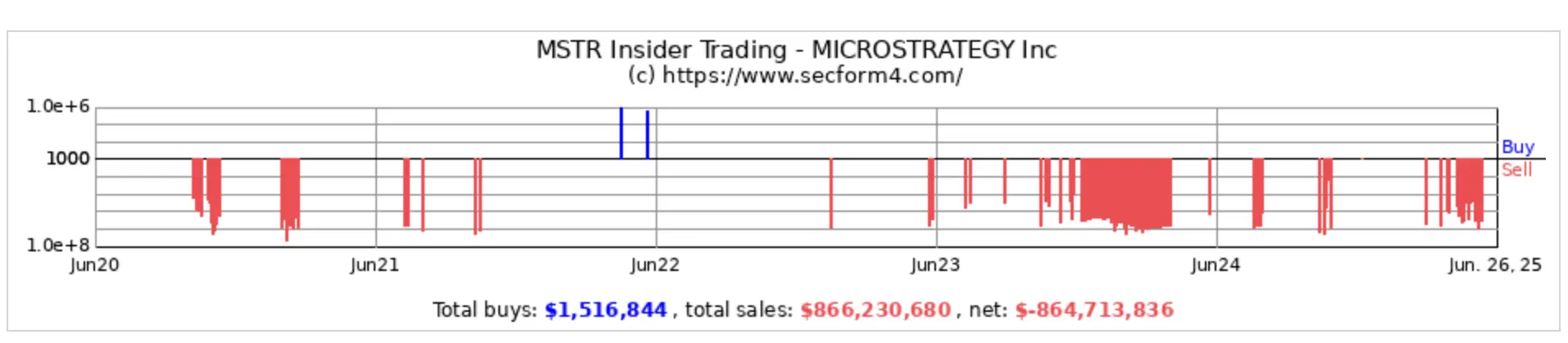 美股上市公司扎堆「买币」,第二增长曲线成效几何? image 1