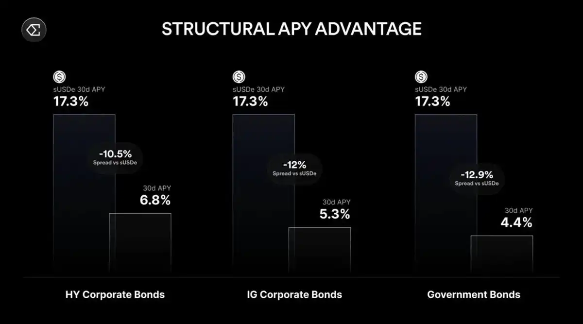 USDe计划250亿流通量,Ethena会成为金融新枢纽吗? image 2