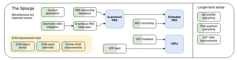 BlackRock 为什么选 ETH? image 6