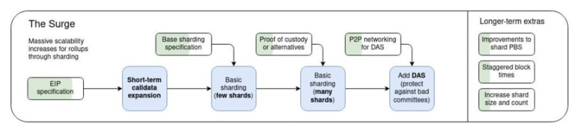BlackRock 为什么选 ETH? image 2