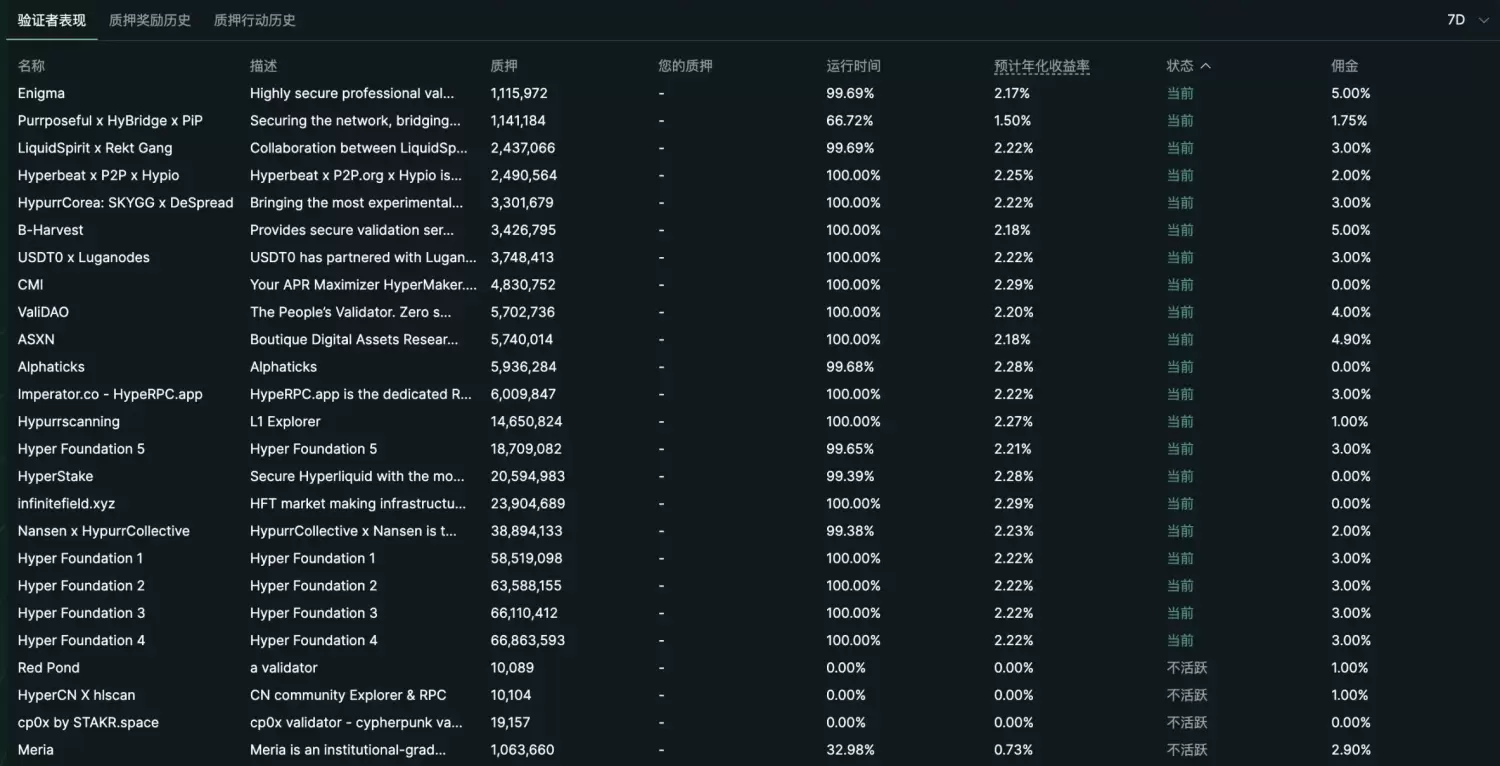 Eyen 单日大涨 77%,HYPE 成为「币股」新玩家 image 7