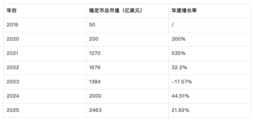 稳定币研报:市场、技术和主权的深层竞赛 image 0
