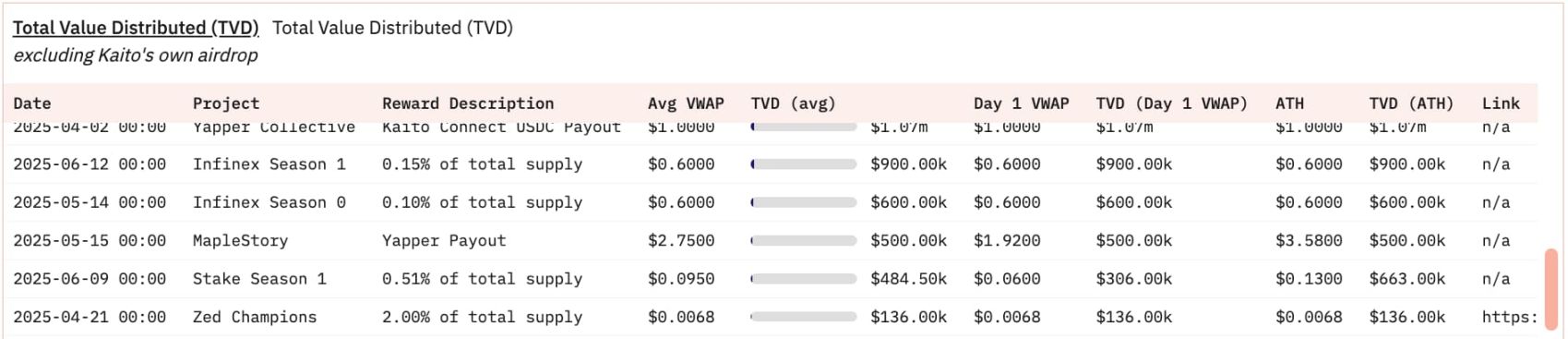 InfoFi 的光与影:生态全景扫描,破局之路在何方? image 2