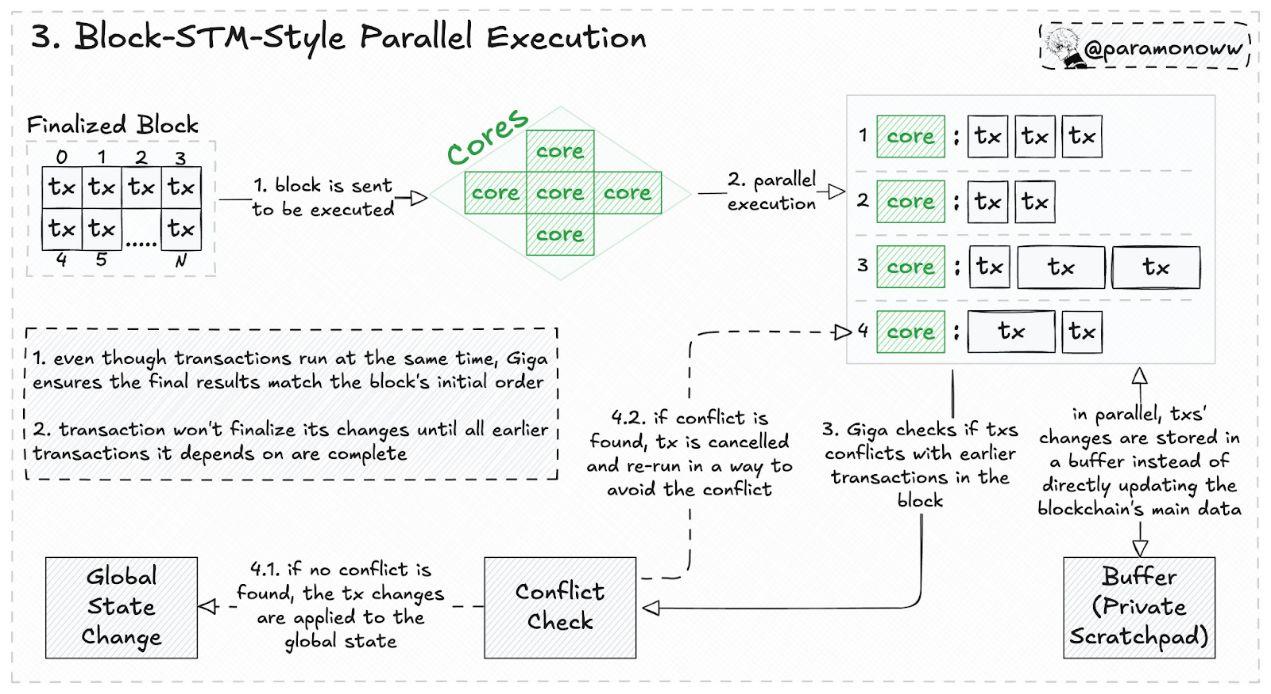 解读Sei新白皮书:Giga升级引入哪些技术创新? image 3