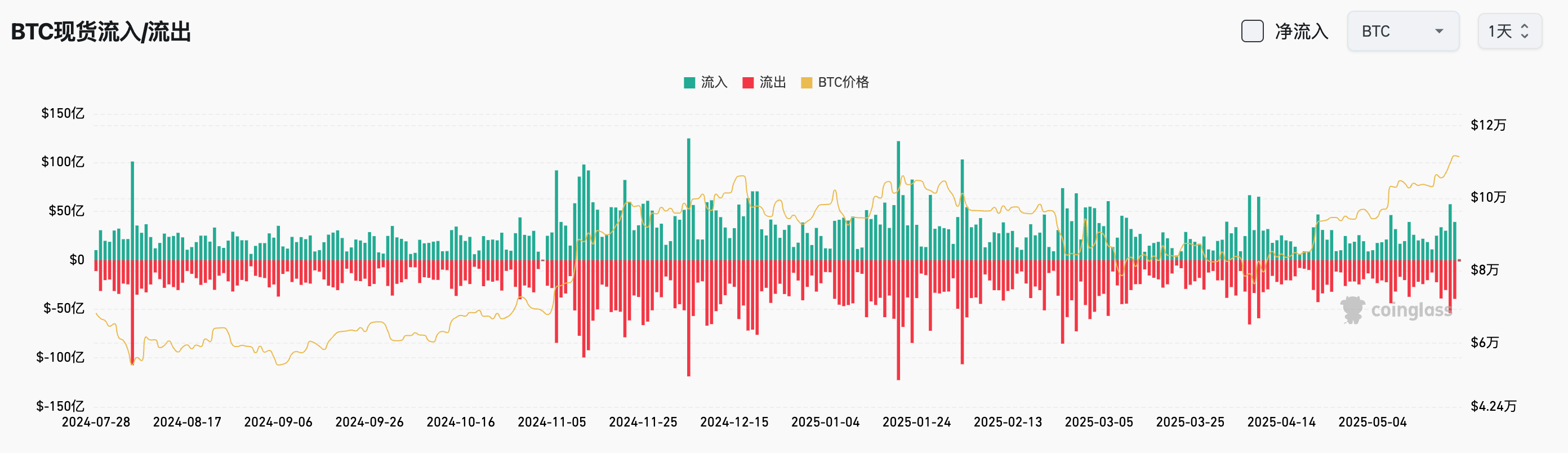 Bitget每日早报(5.23)|Cetus被盗2.6亿美元,SEC正式受理TRX质押ETF申请 image 3