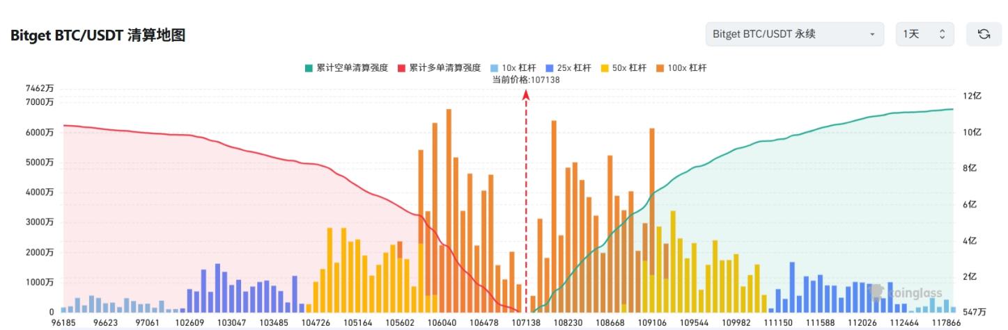 Bitget每日早报(6.27)|美联储高官打击降息预期;灰度Q3 Top20名单调仓:AVAX、MORPHO入榜,LDO、OP出局 image 2